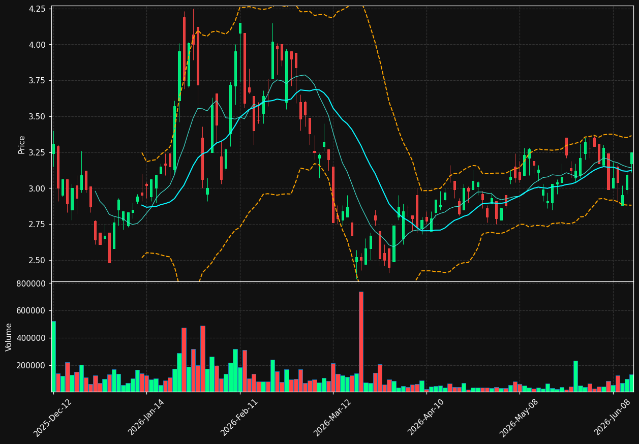 VGZ.TO chart