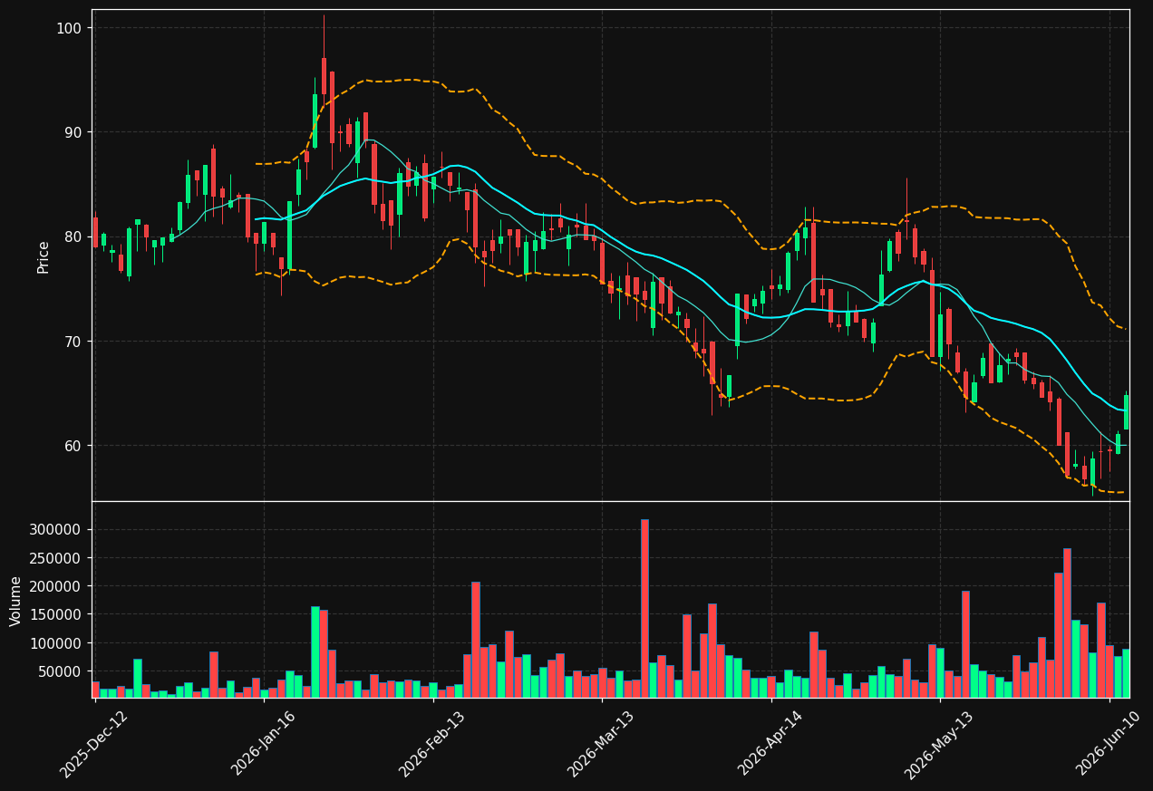 VH2.DE chart