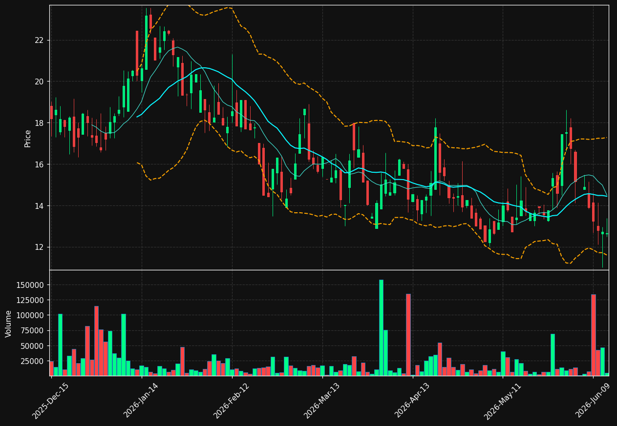 VHC chart