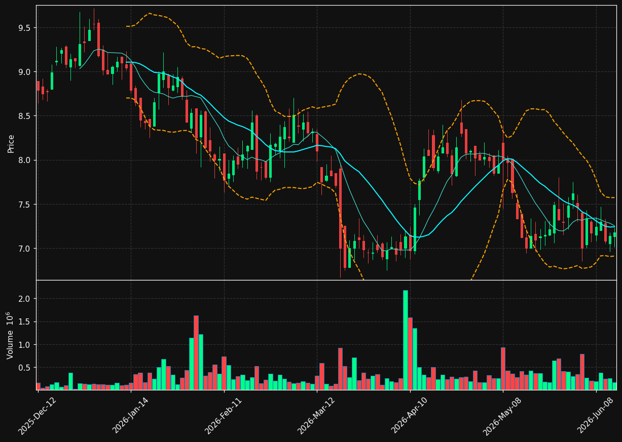 VHI.TO chart