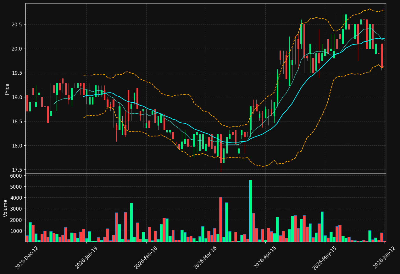 VIAFIN.HE chart