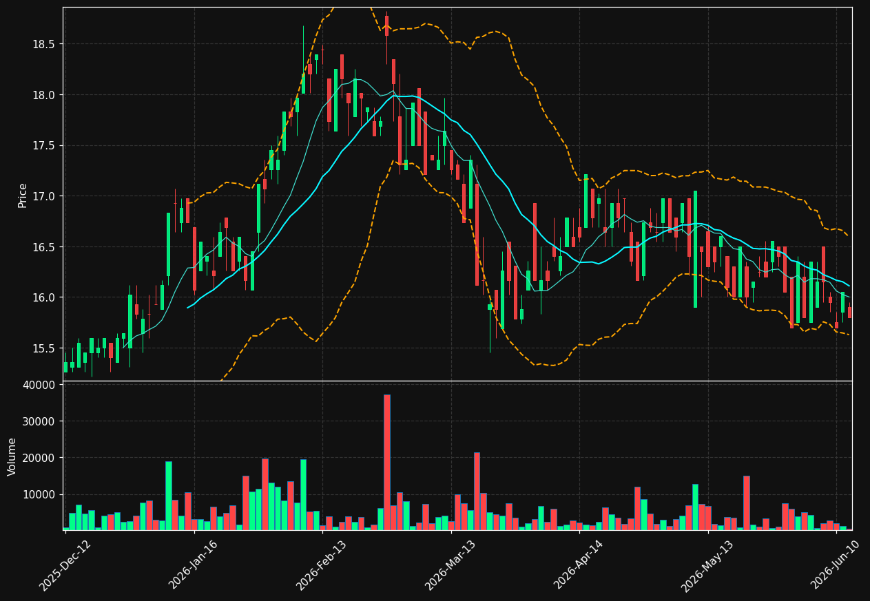 VIB3.DE chart