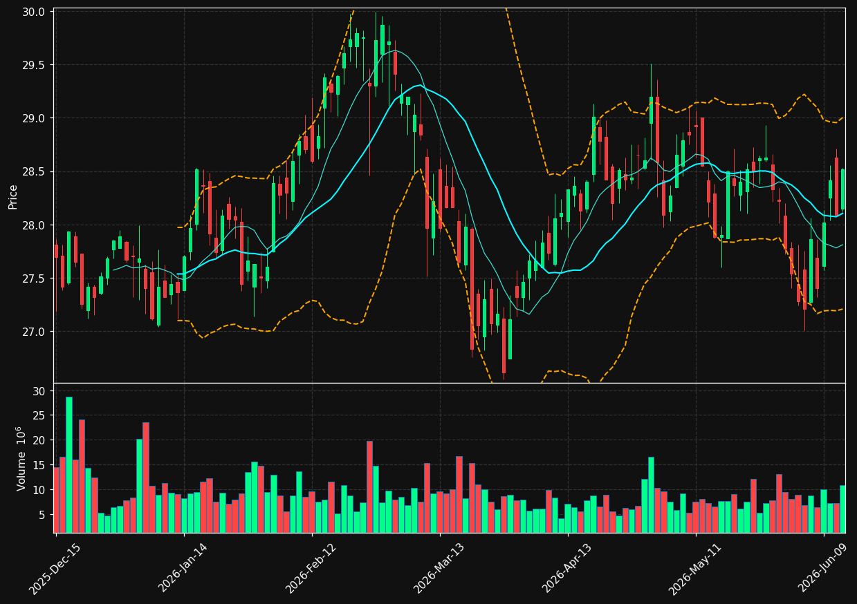 VICI chart