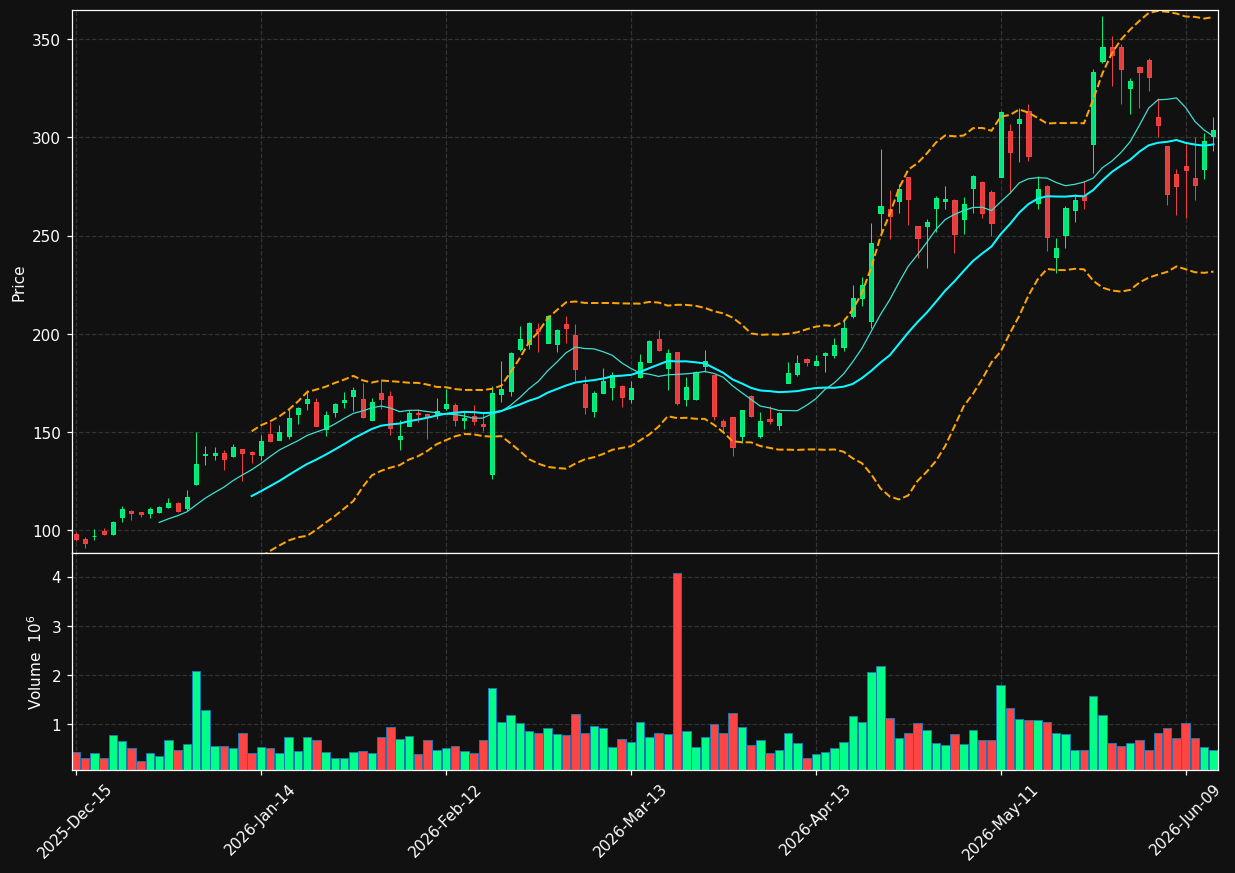 VICR chart