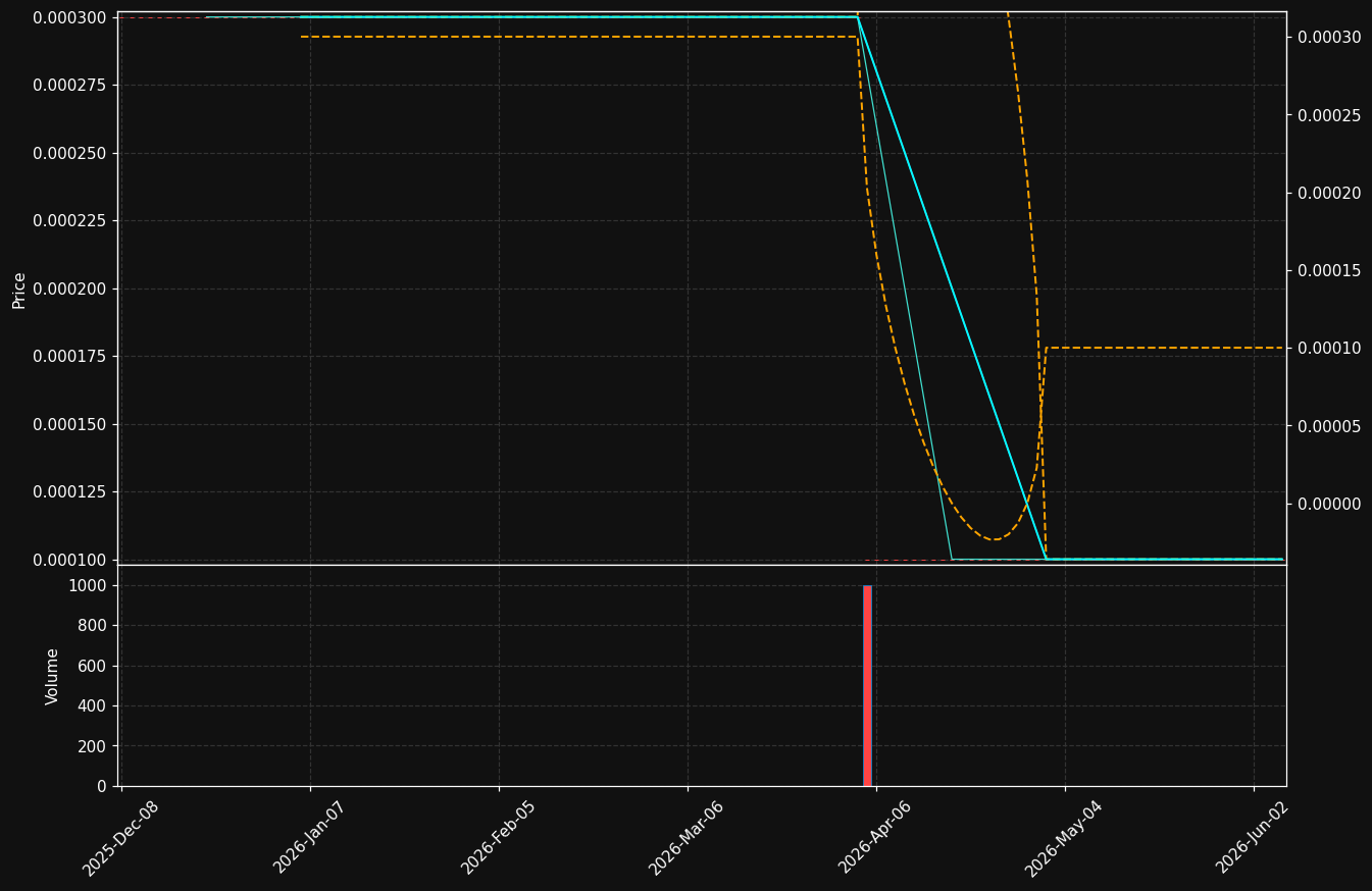 VIDE chart