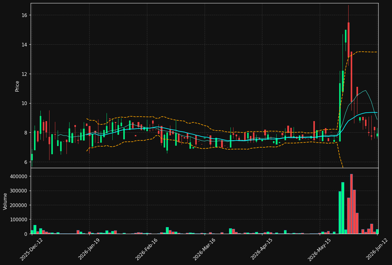 VIDH.ST chart
