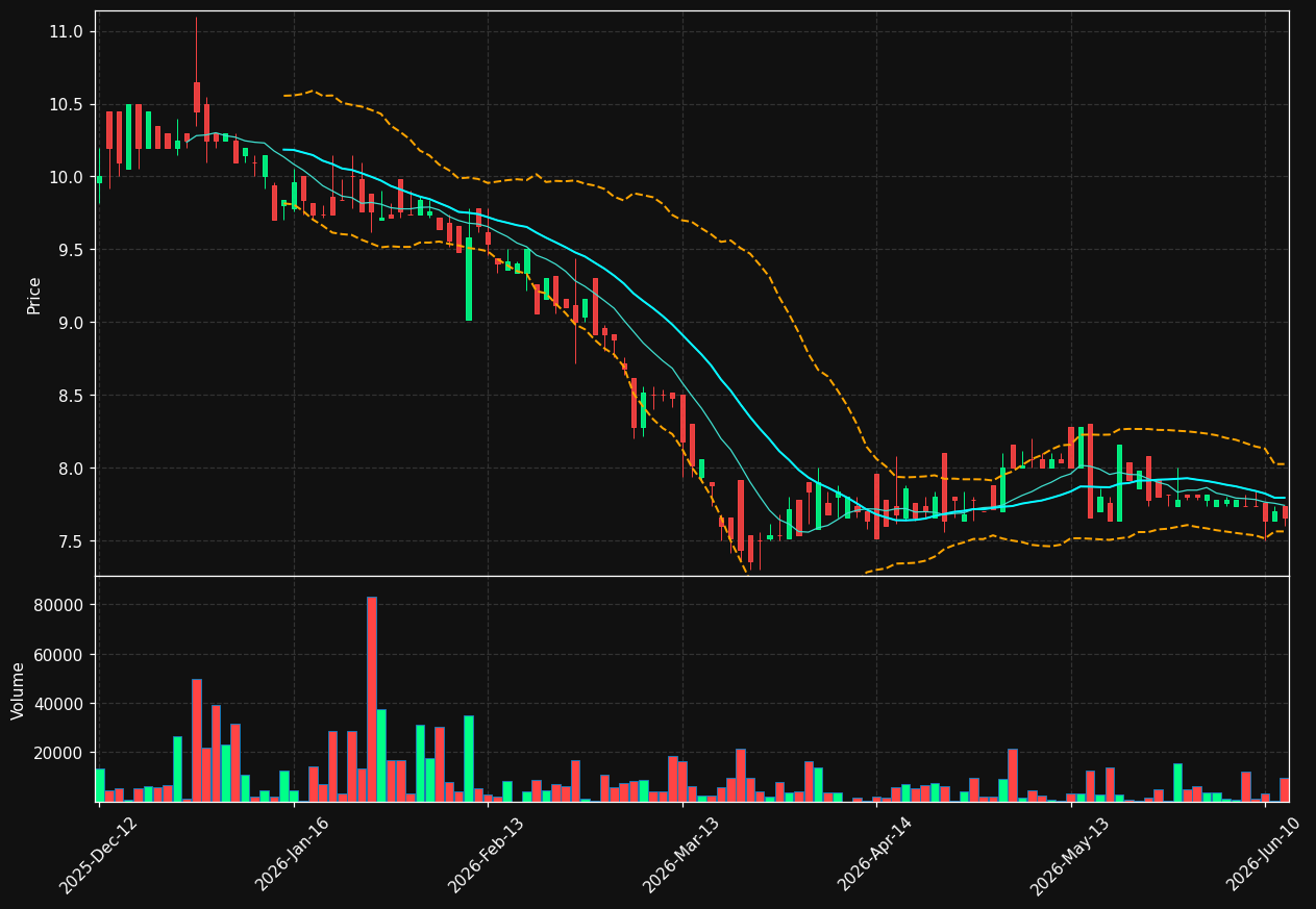VIH1.DE chart