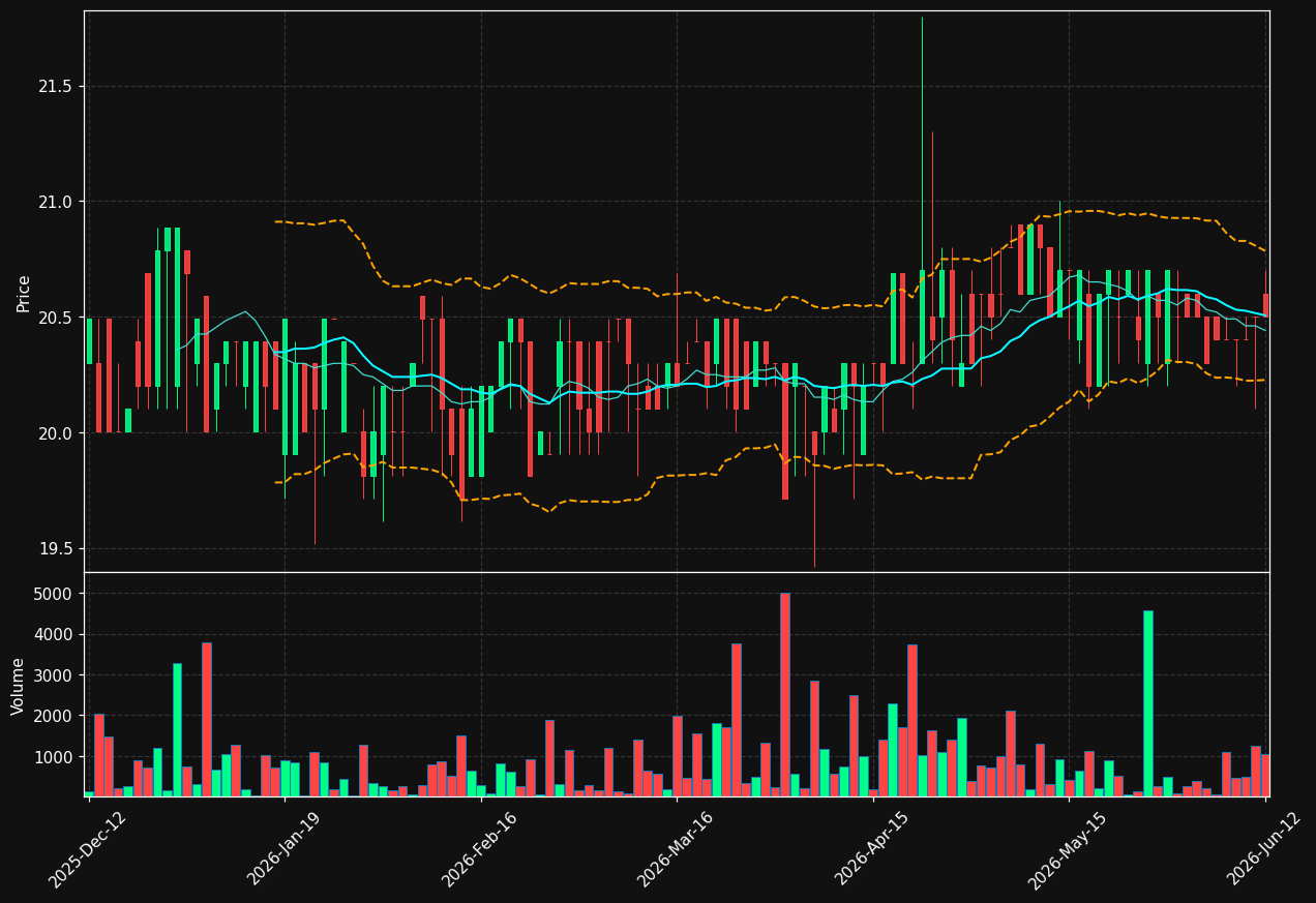 VIK1V.HE chart