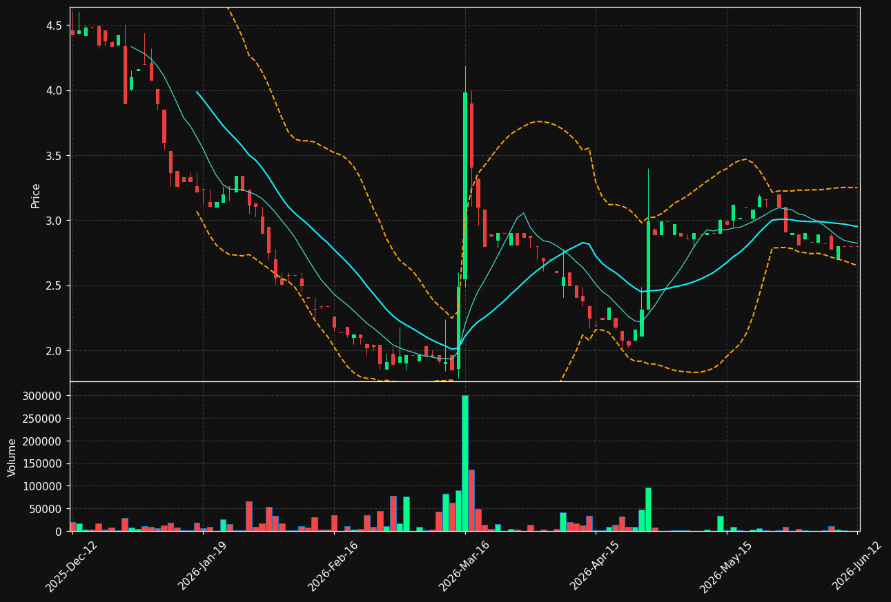 VIMAB.ST chart