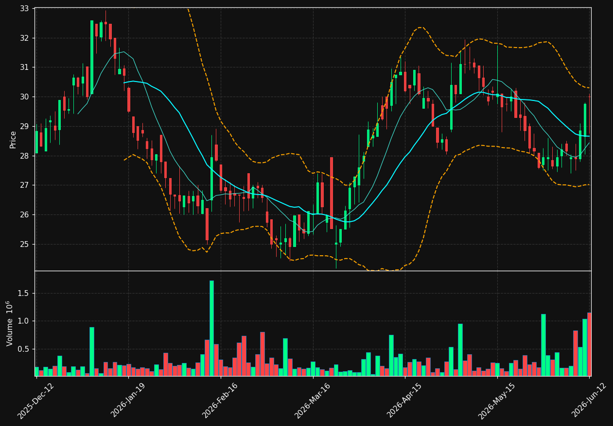 VIMIAN.ST chart