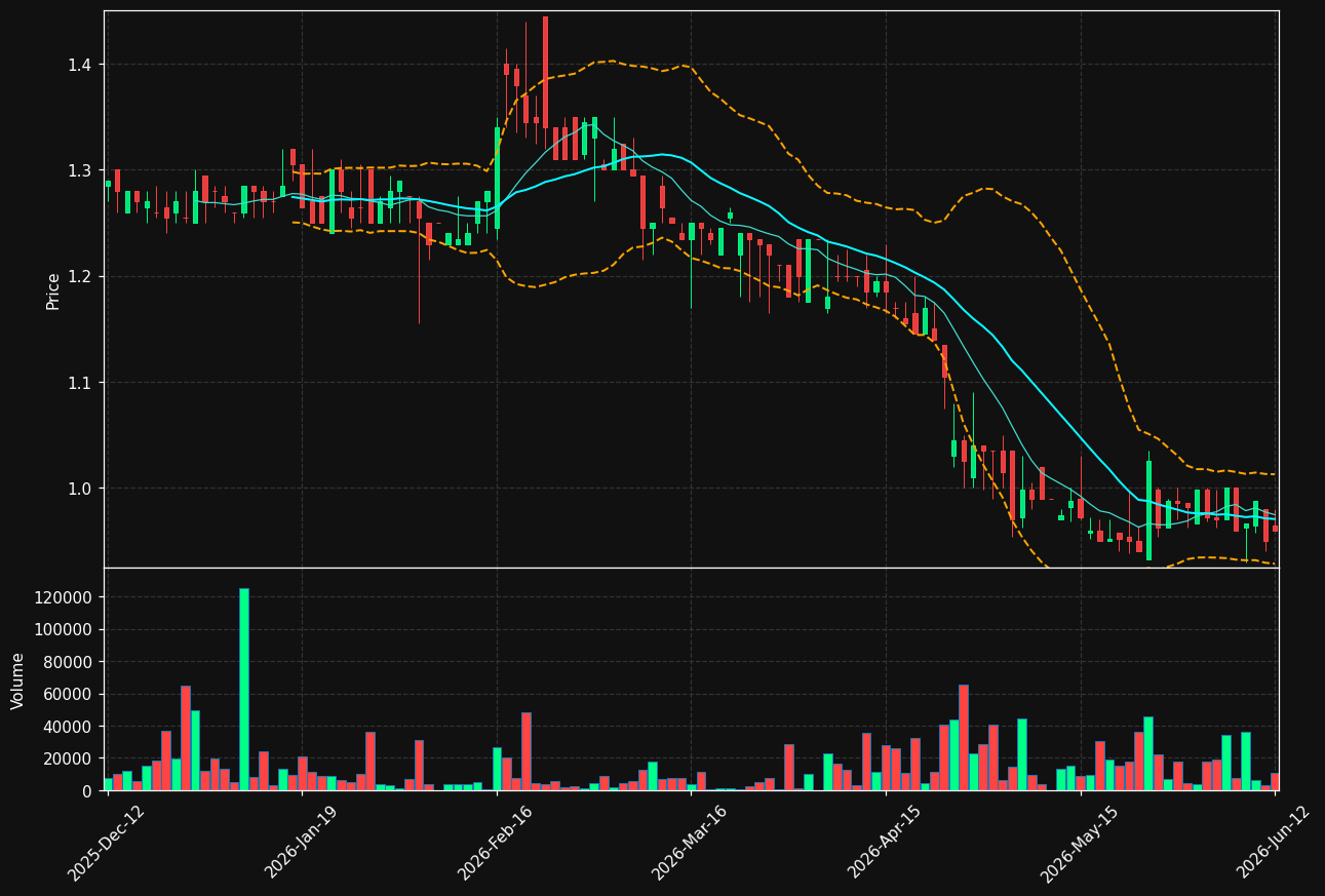 VINCIT.HE chart