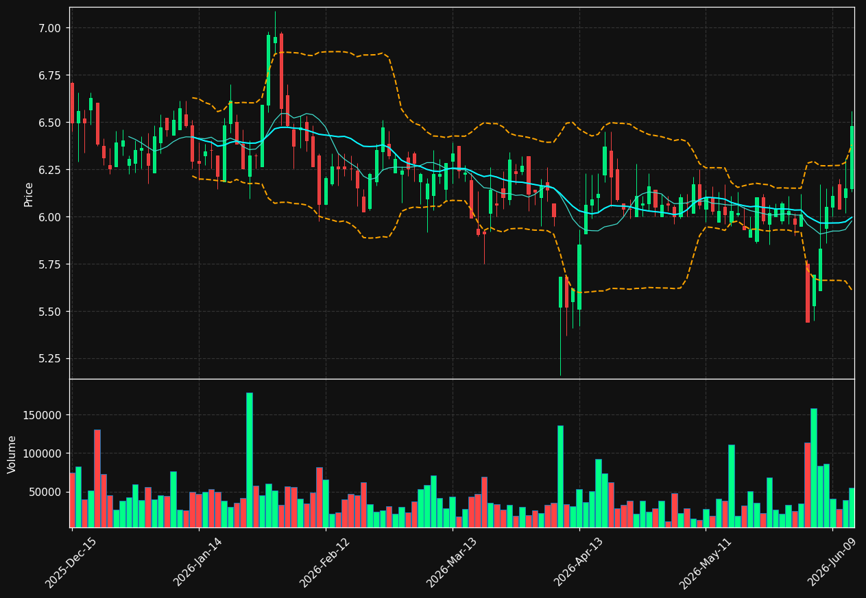 VIRC chart