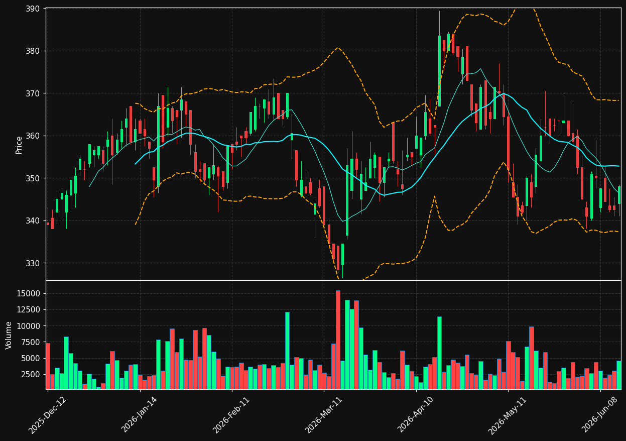 VIRP.PA chart