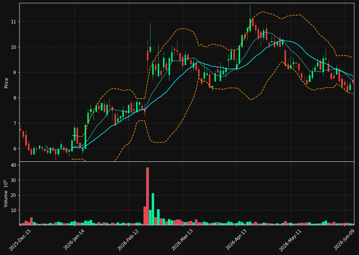 VIR chart