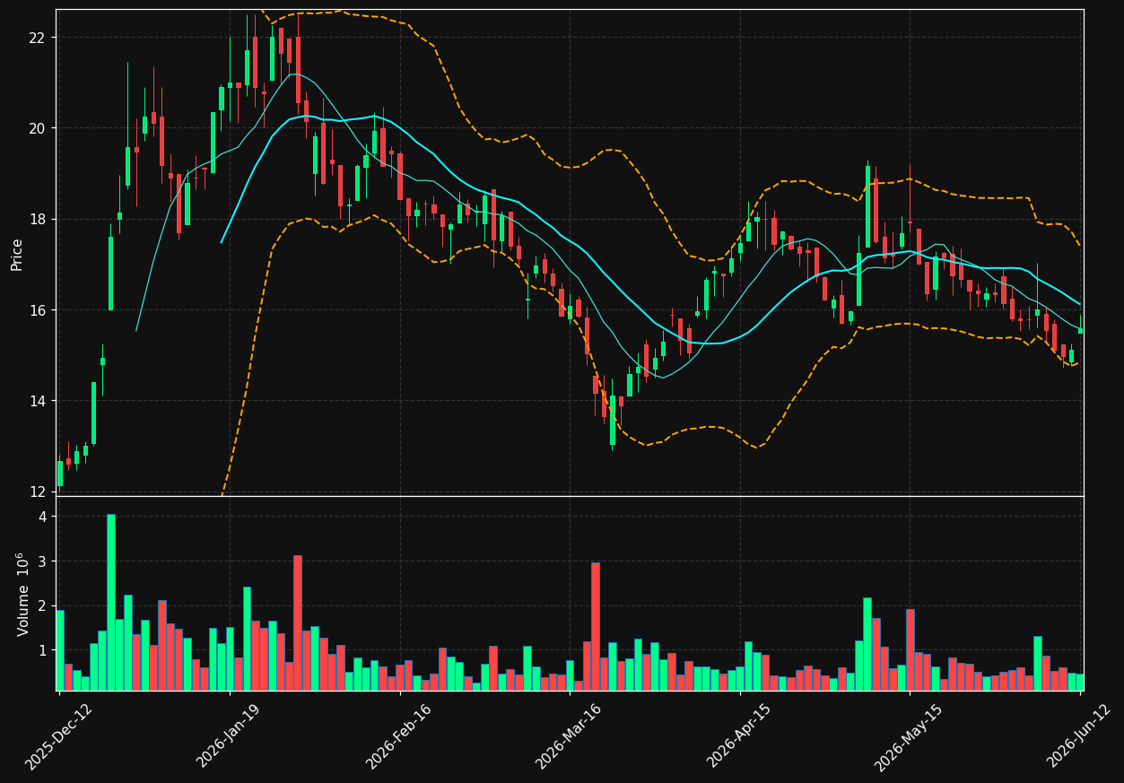 VISC.ST chart