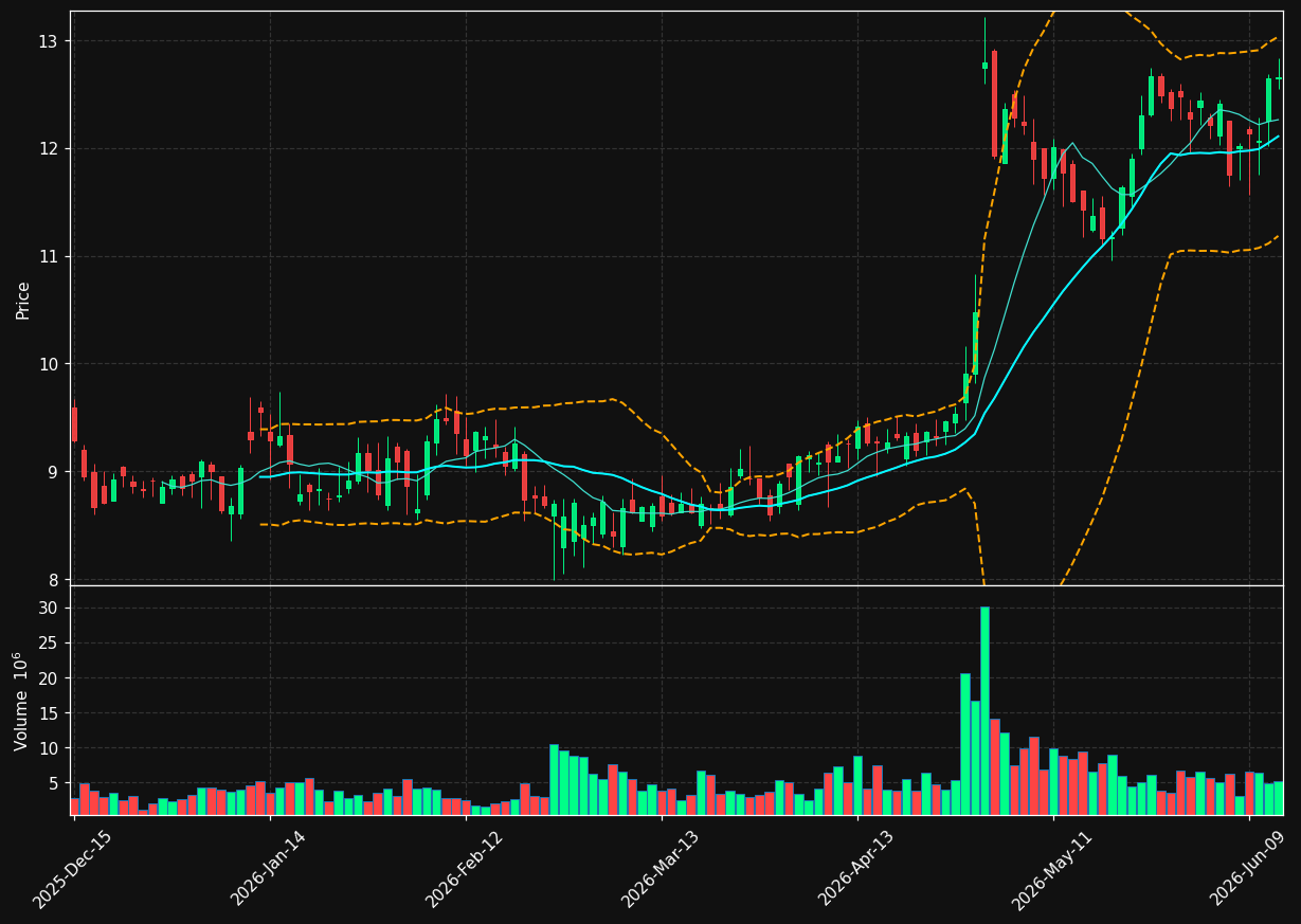 VISN chart