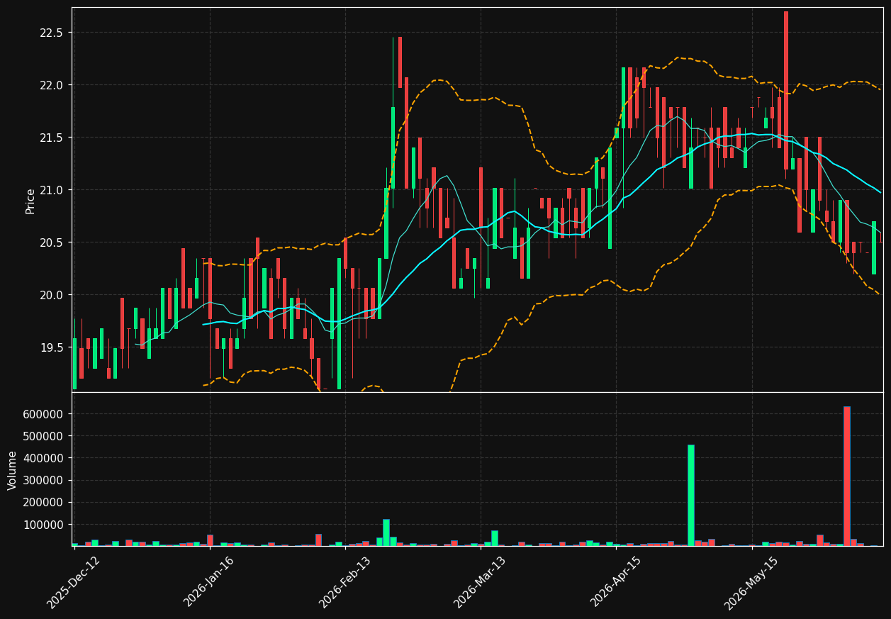 VISTN.OL chart