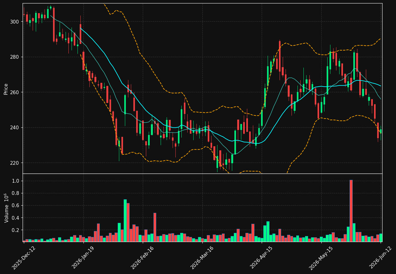 VIT-B.ST chart