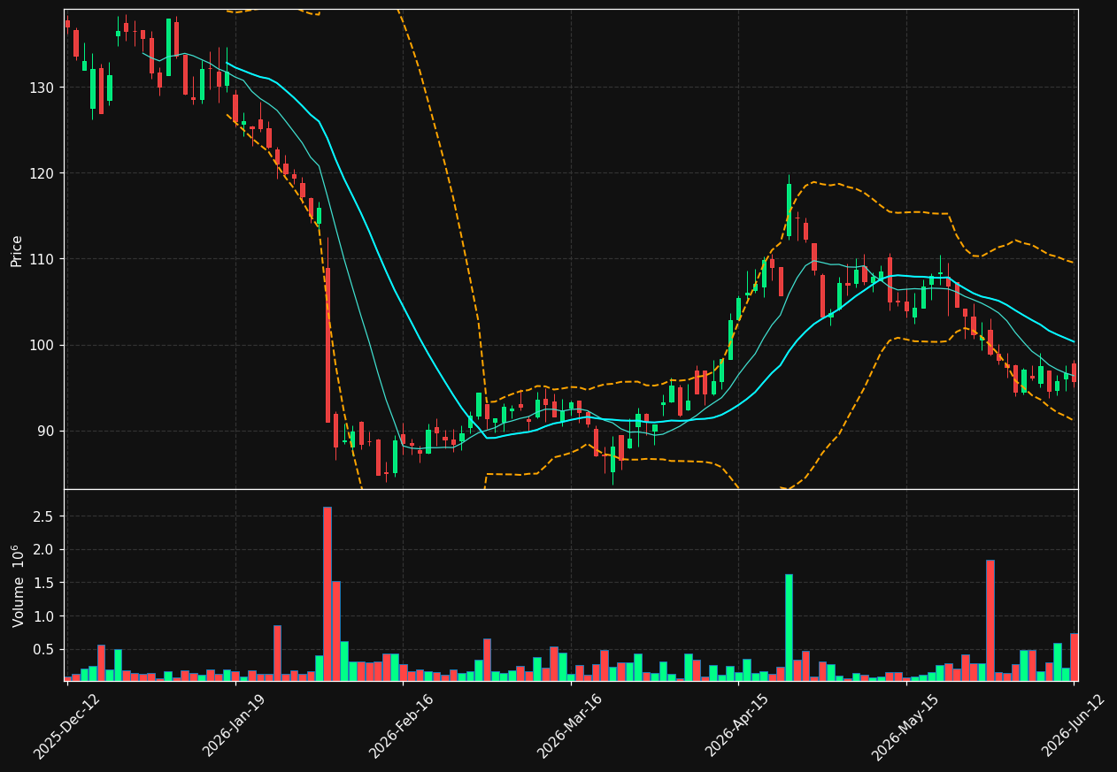 VITR.ST chart