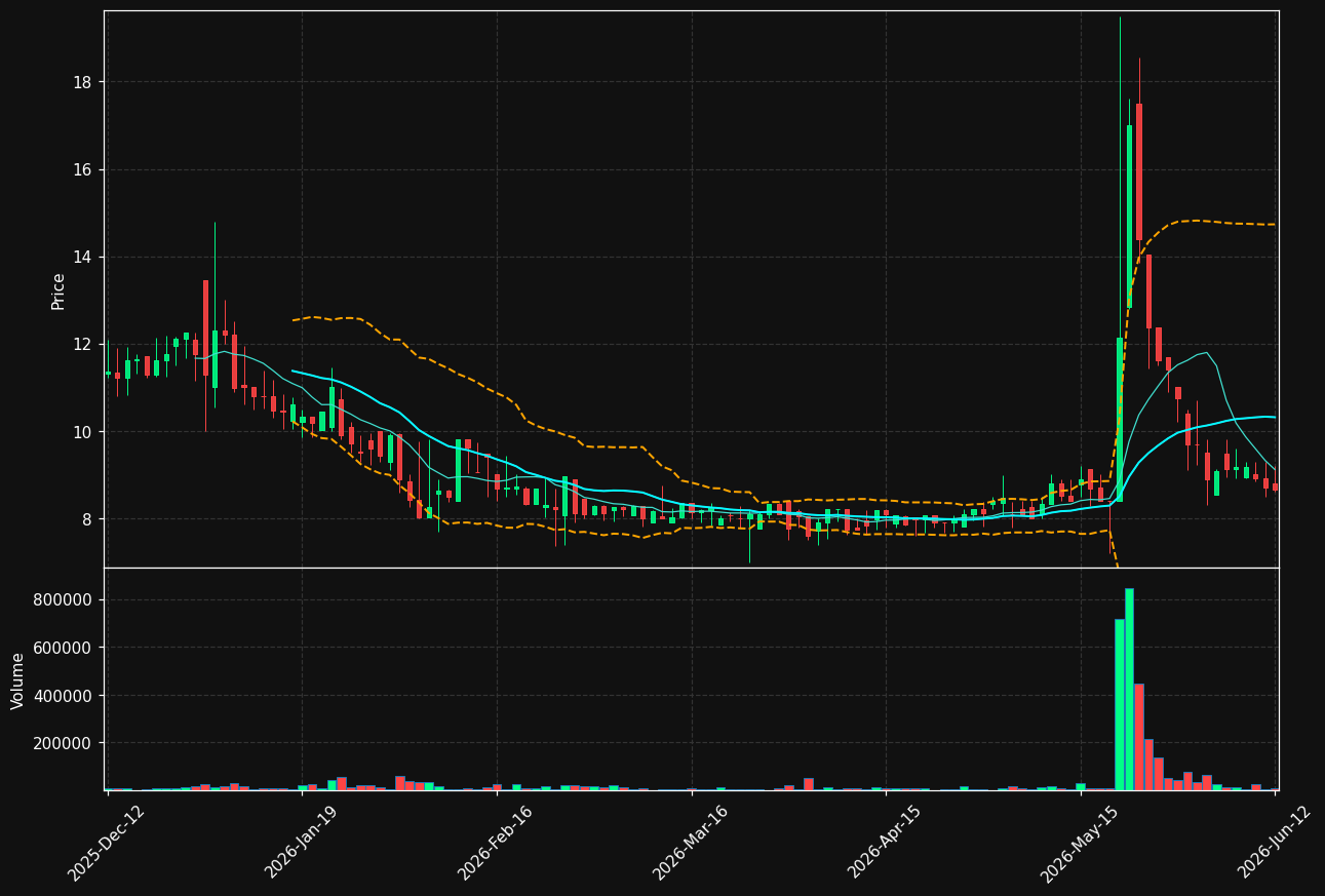 VIVE.ST chart
