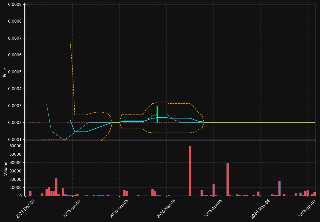 VIVE chart
