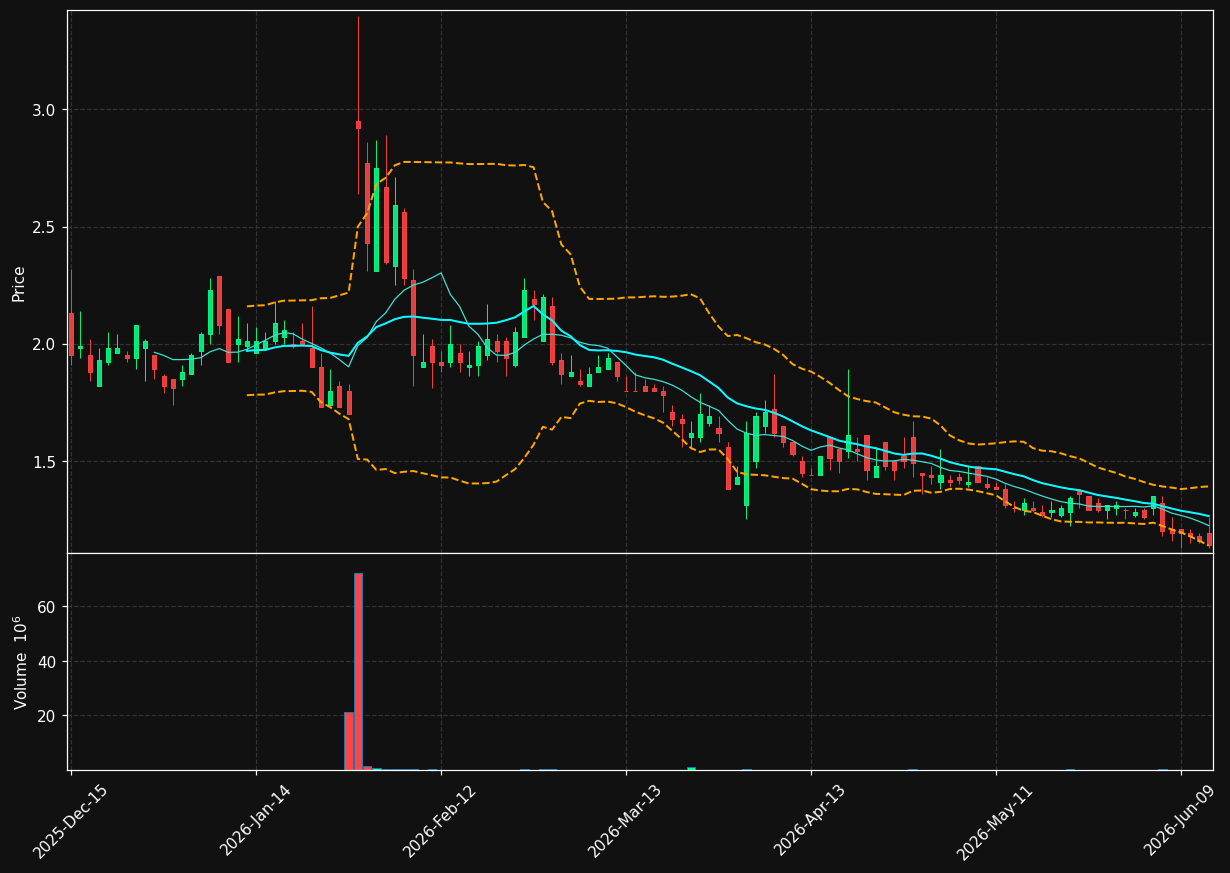 VIVS chart