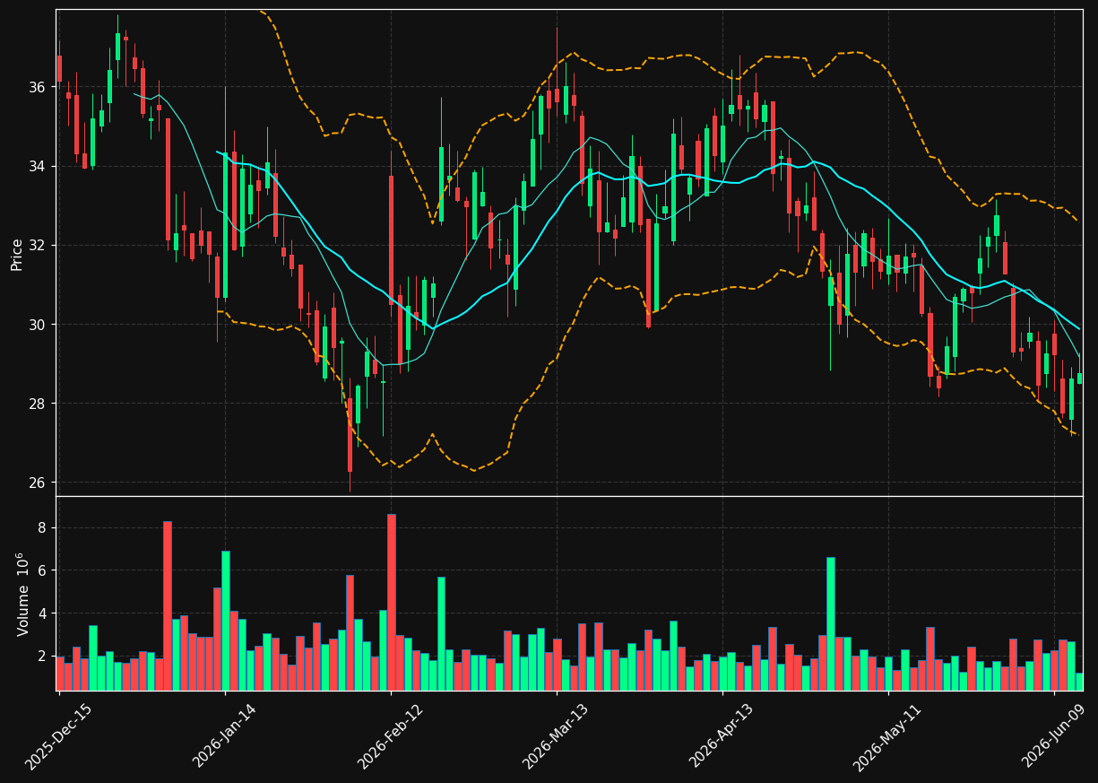 VKTX chart