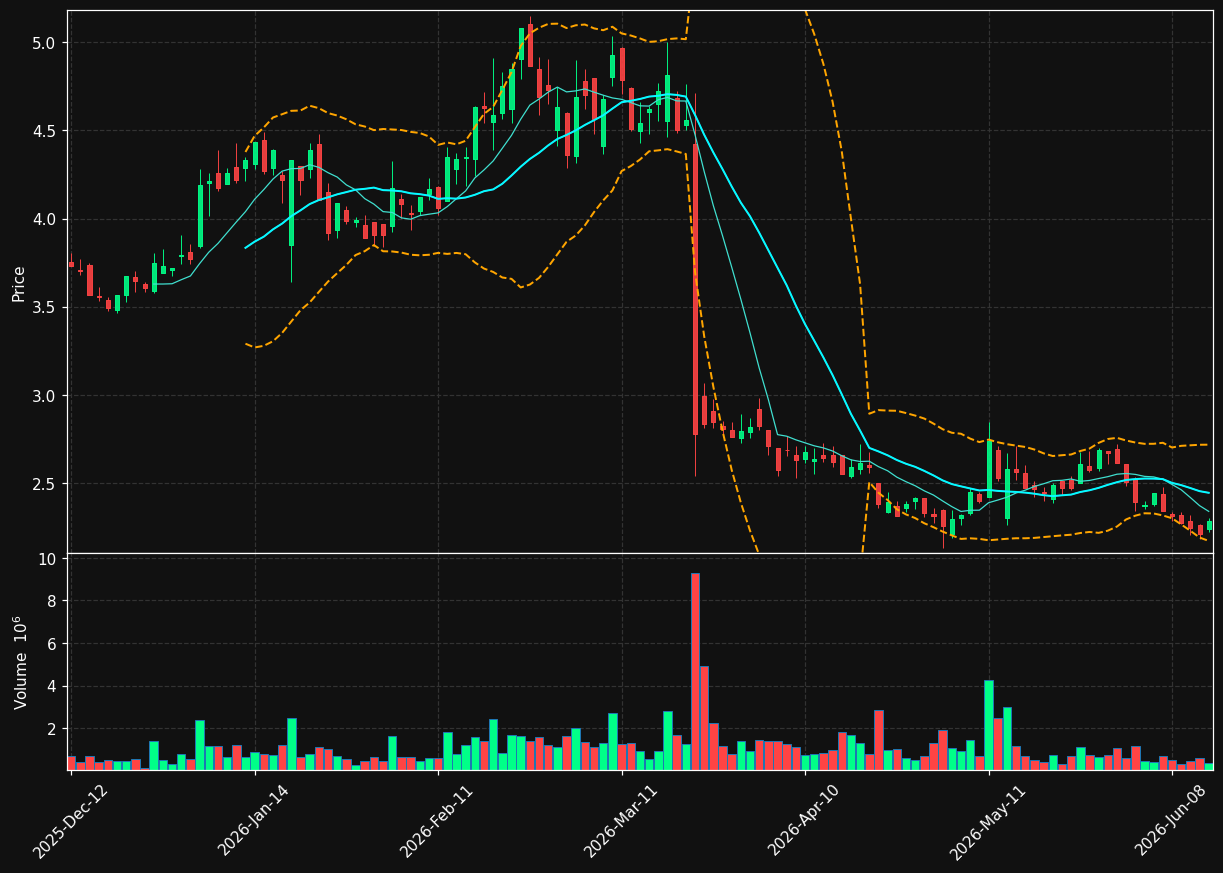 VLA.PA chart