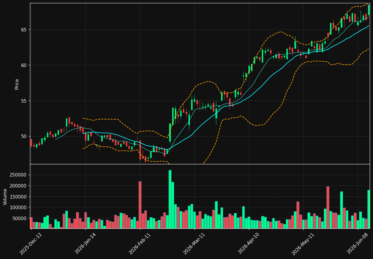 VLK.AS chart