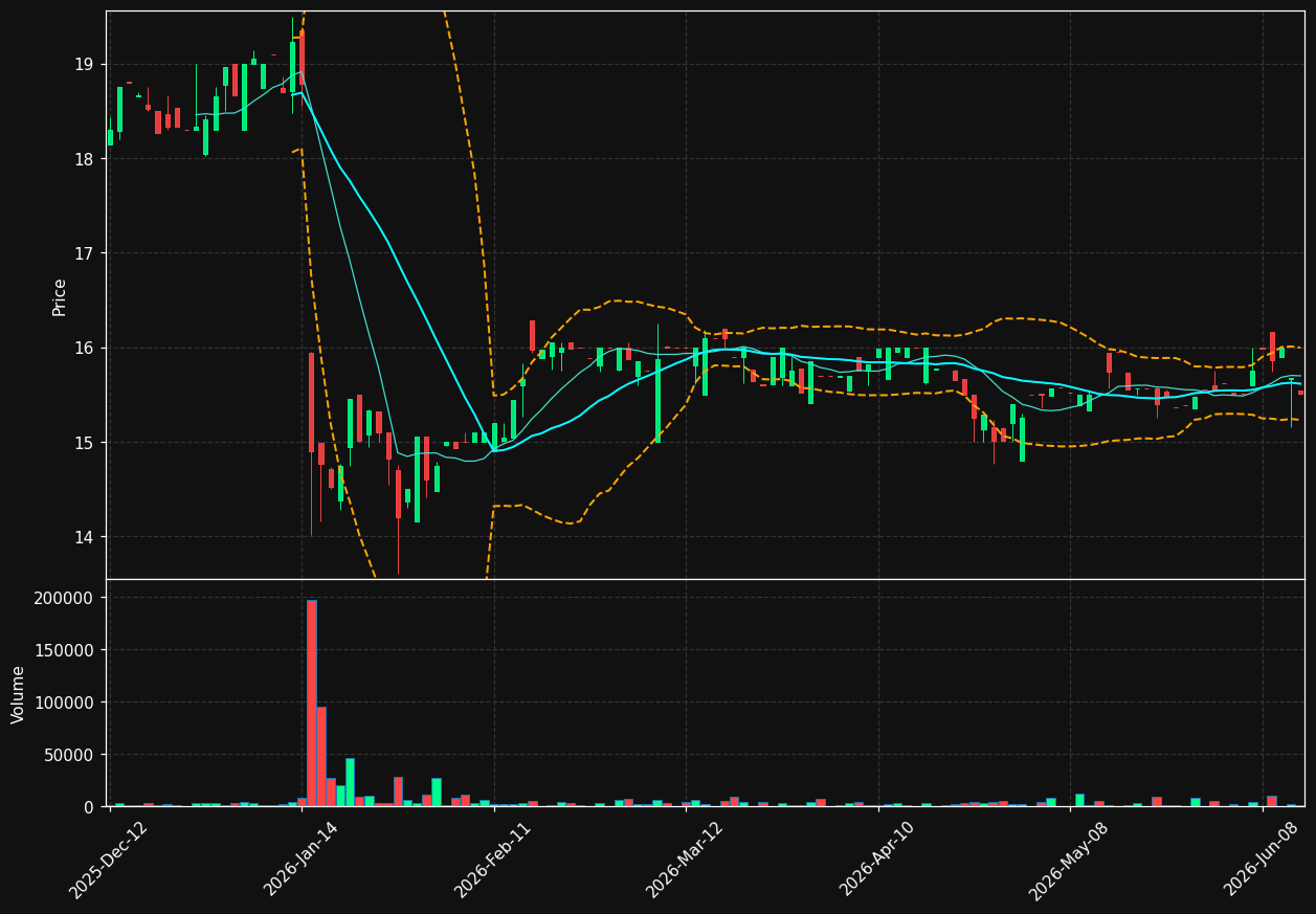 VLN.TO chart