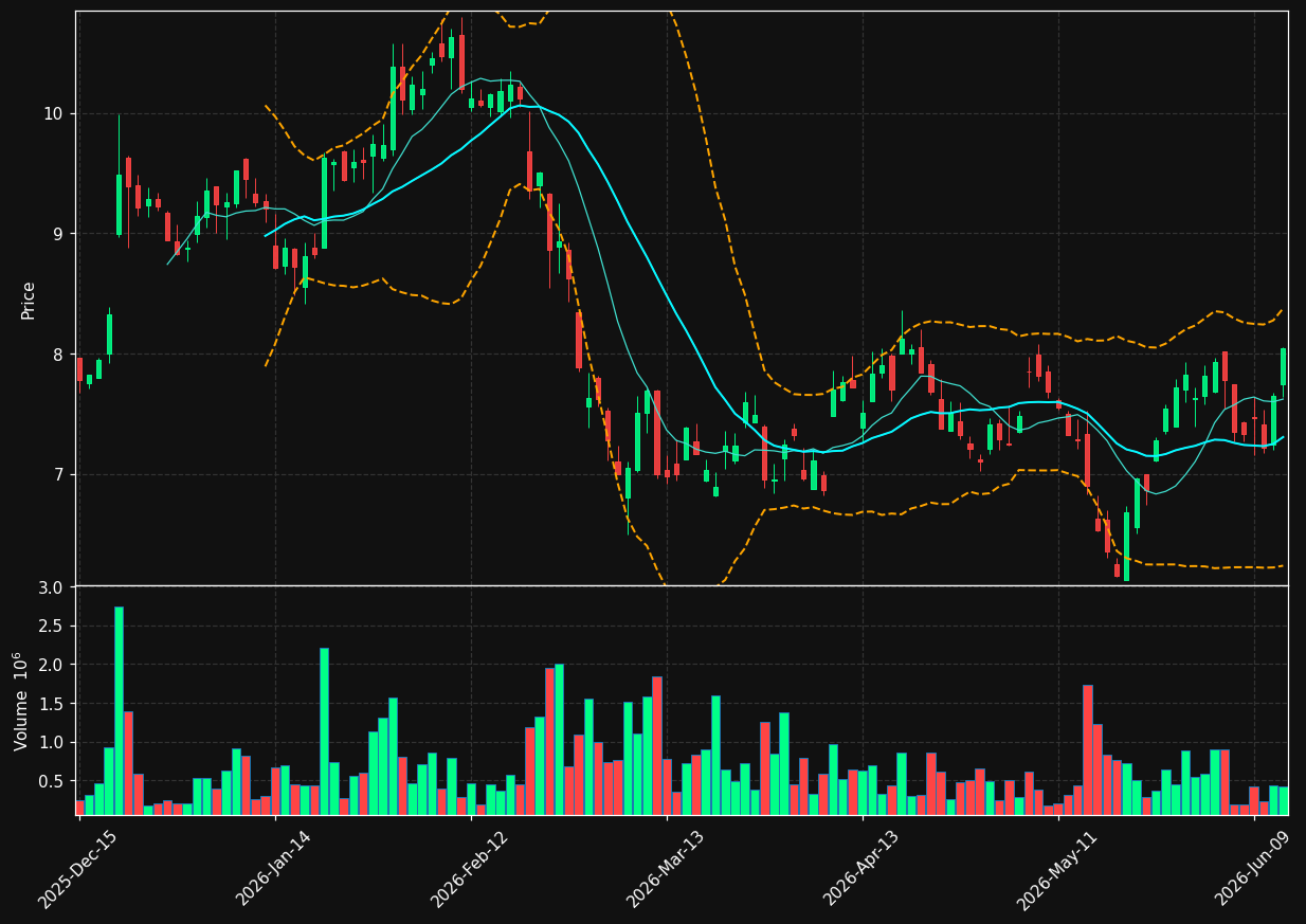 VLRS chart