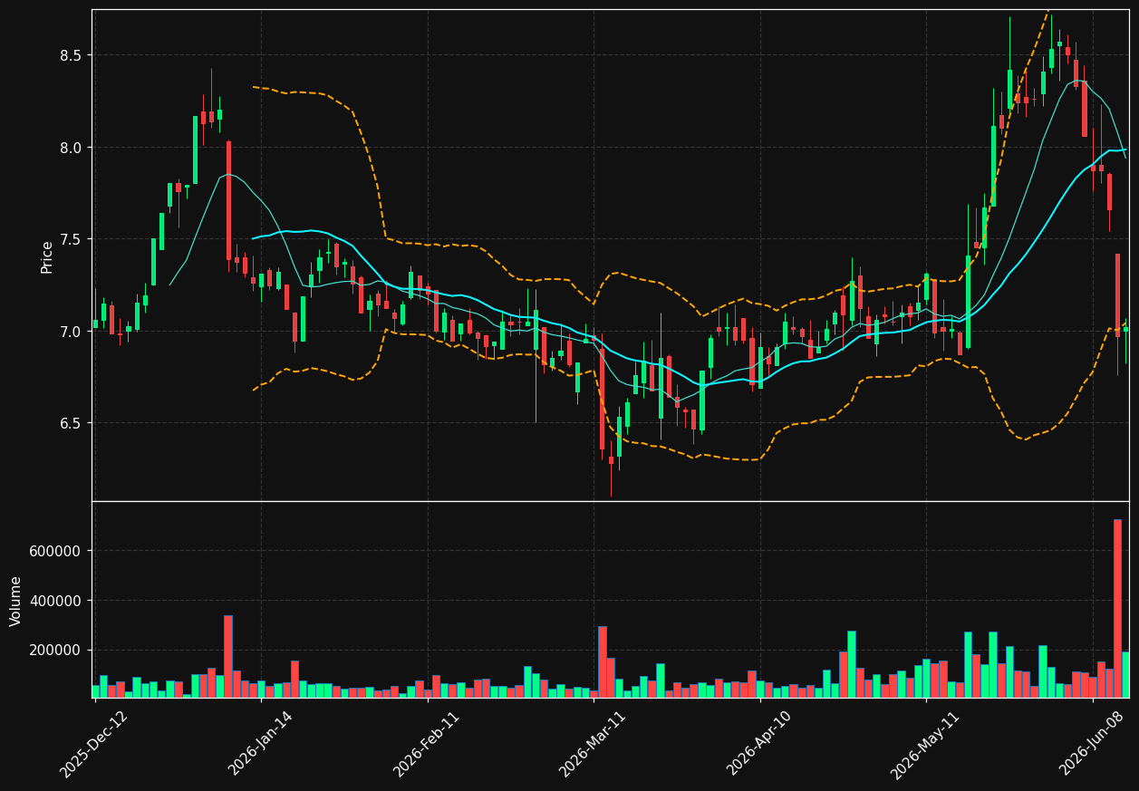 VLTSA.PA chart