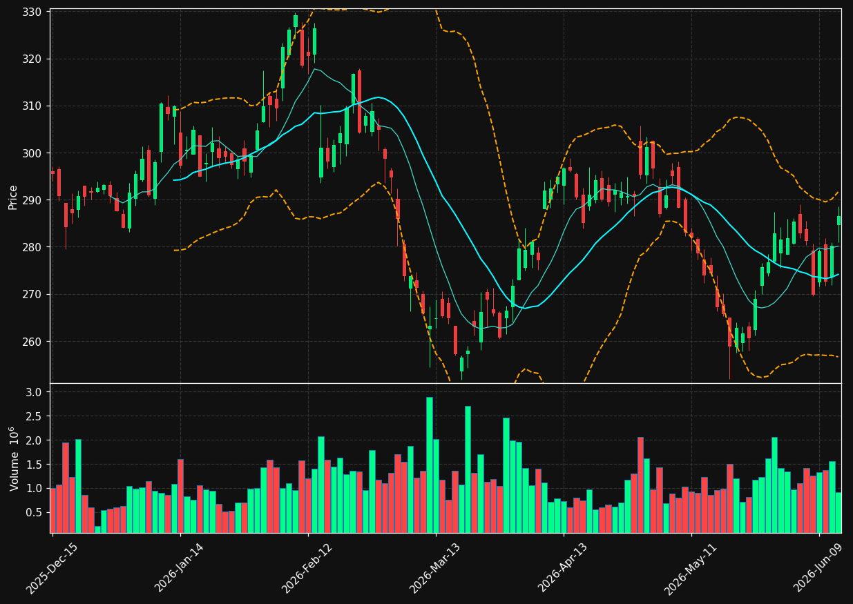 VMC chart