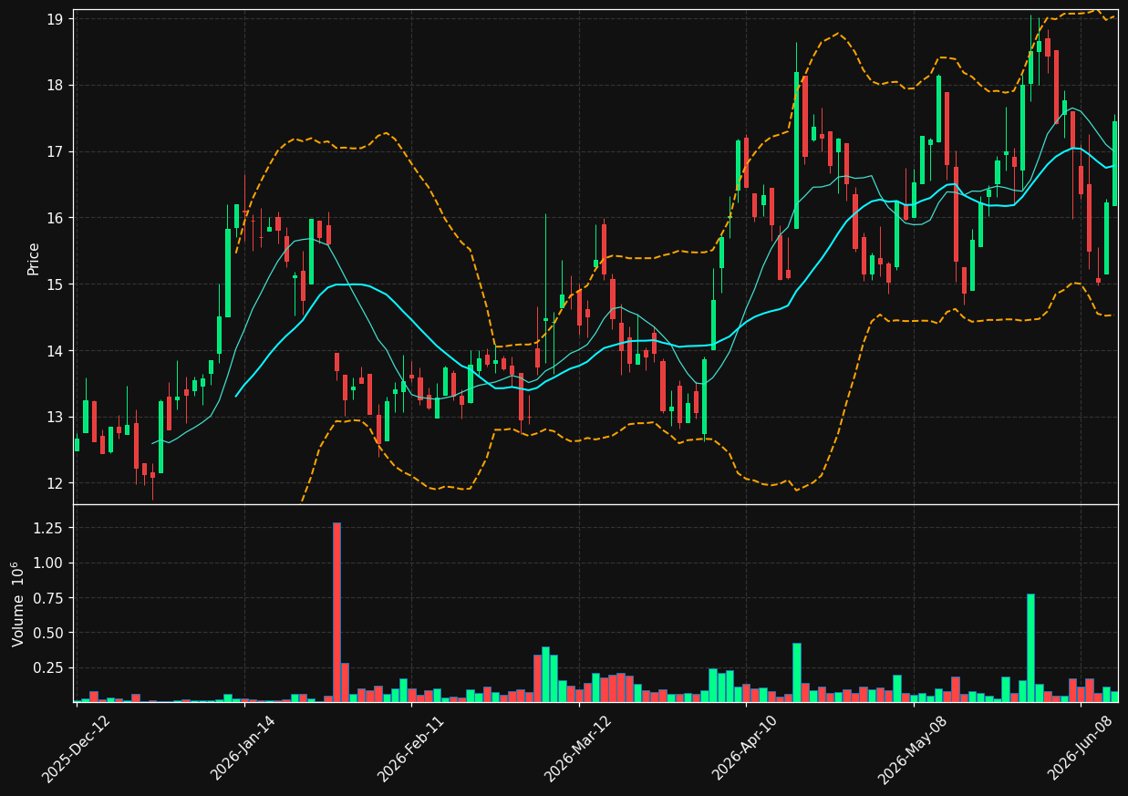 VMET.TO chart