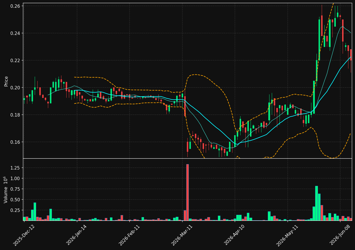 VMX.PA chart