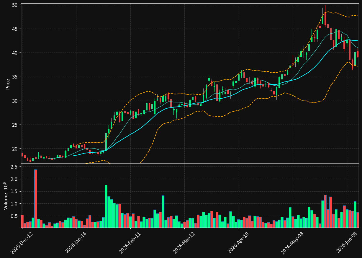 VNP.TO chart