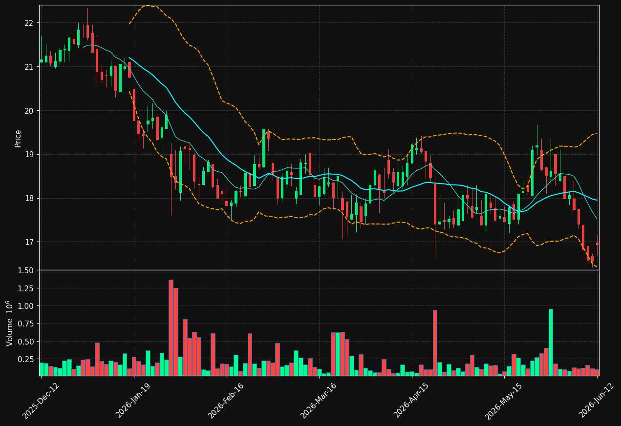 VNV.ST chart