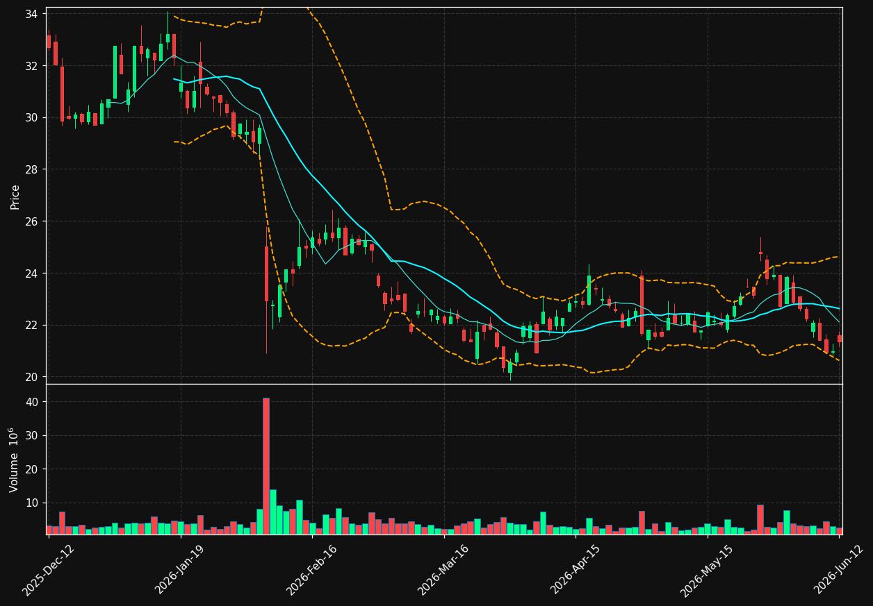 VOLCAR-B.ST chart