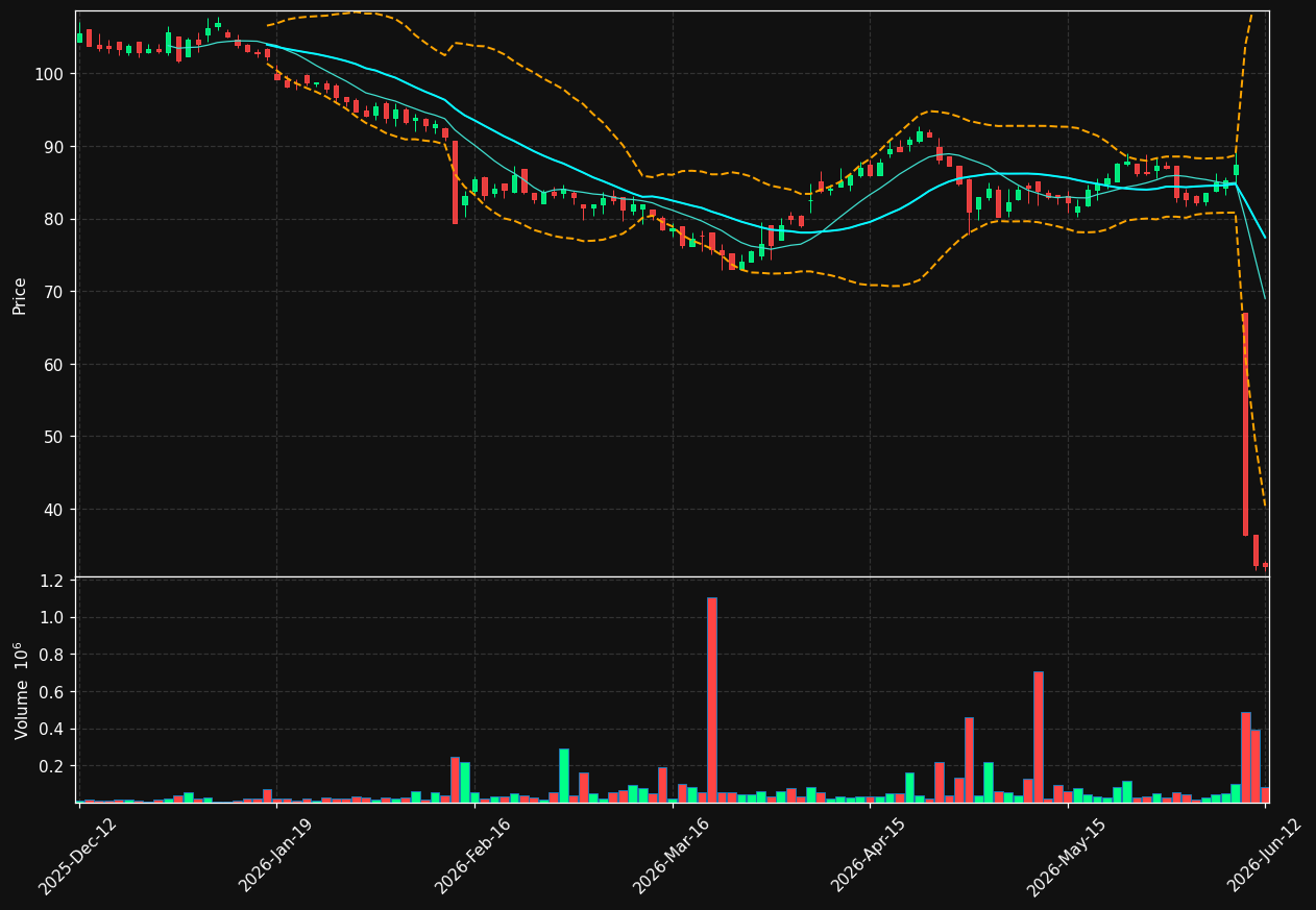 VOLO.ST chart