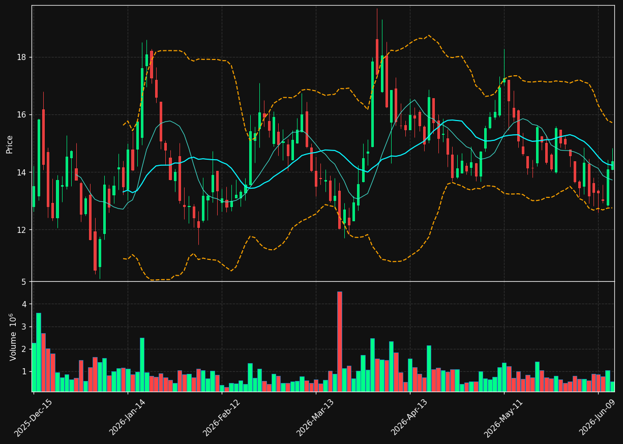 VOR chart