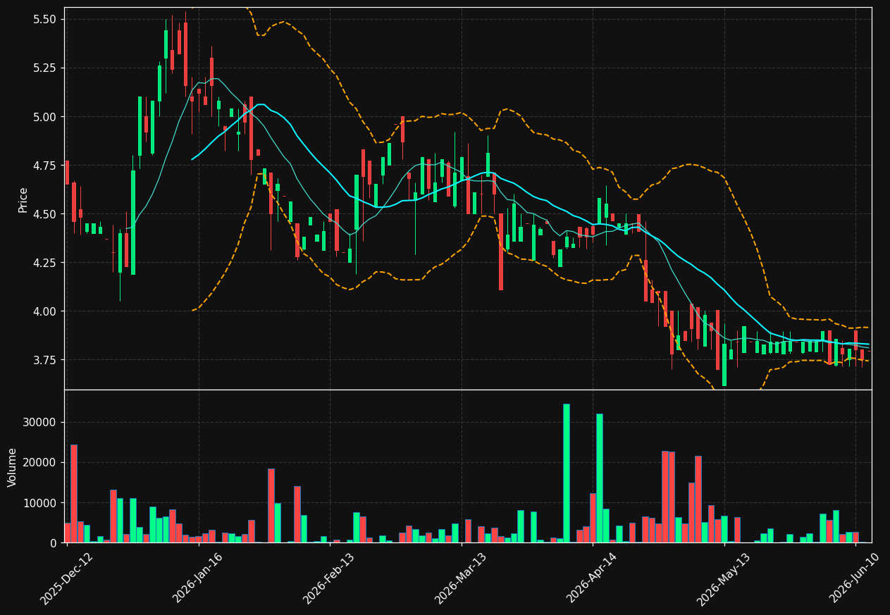VOTR.DE chart