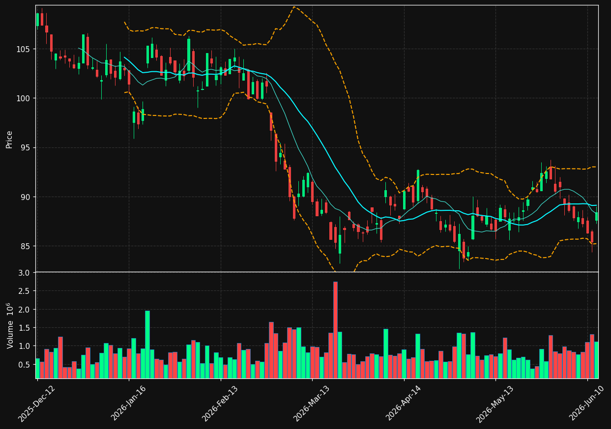 VOW3.DE chart