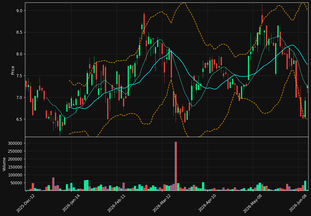VOXR.TO chart