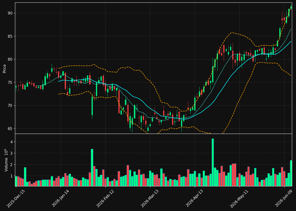 VOYA chart