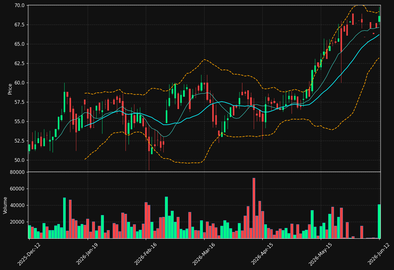 VPAB-B.ST chart