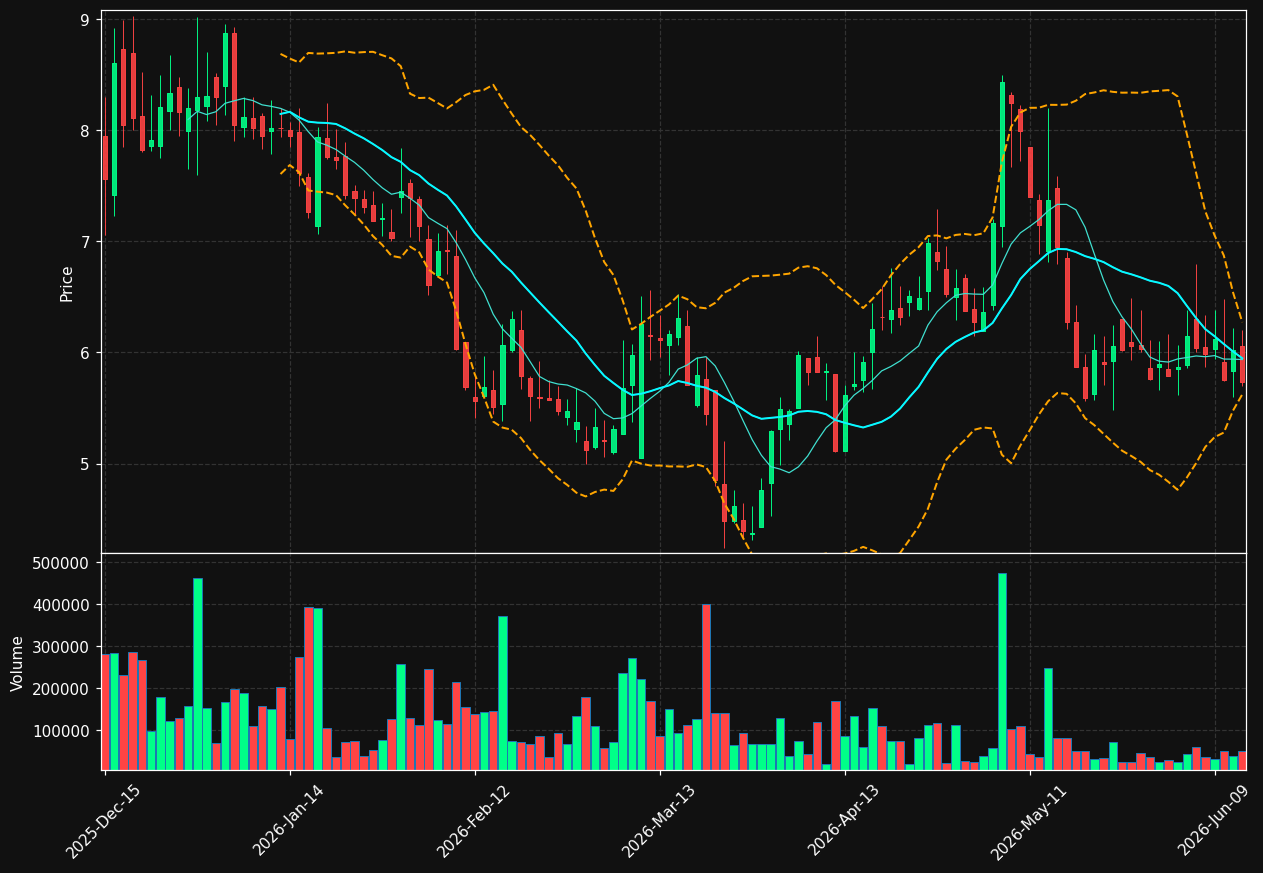 VRCA chart