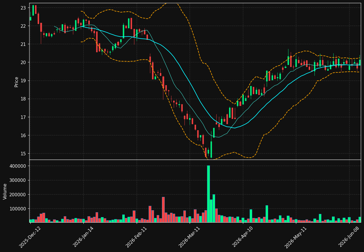 VRLA.PA chart