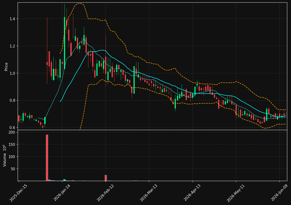 VRME chart