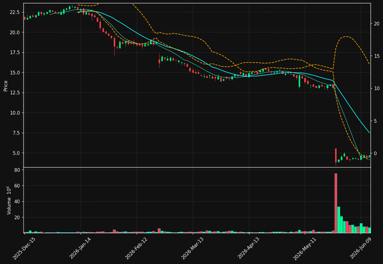 VRRM chart