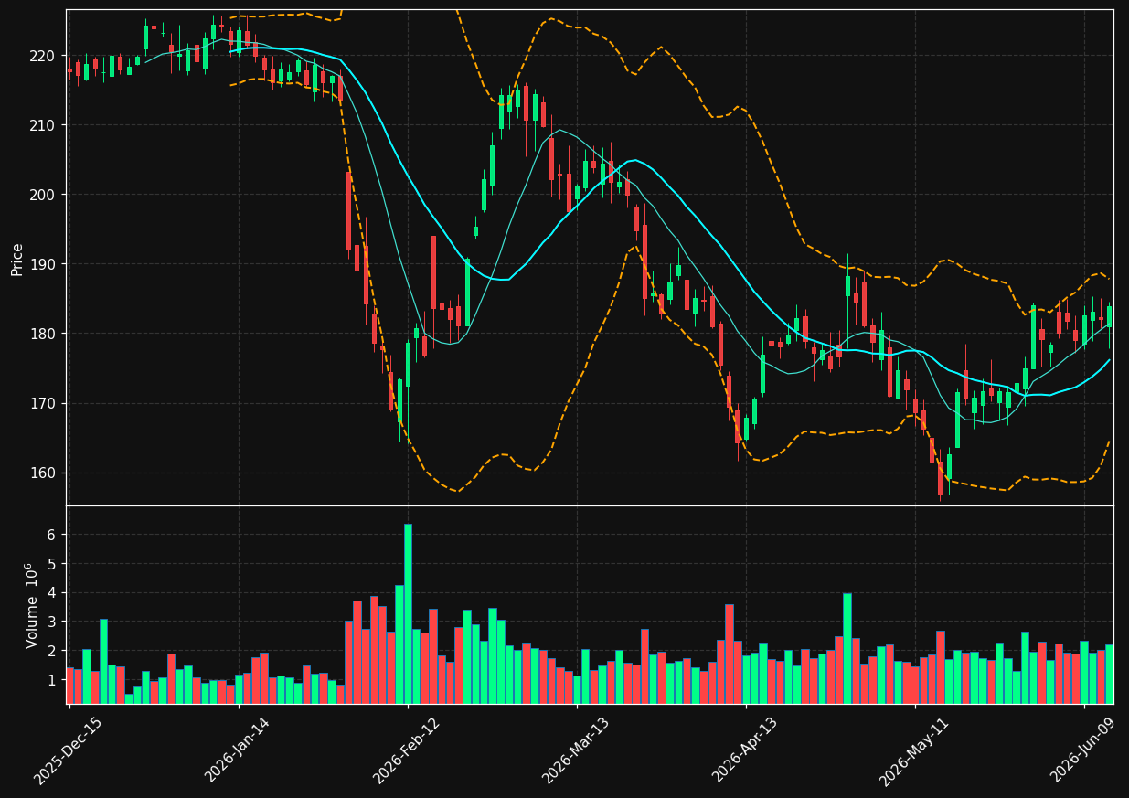 VRSK chart